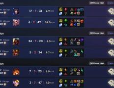 LOL冠军选手认为大乱斗比单排(pái)更有价值