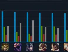 lo来自l英雄KDA排(pái)行(xíng)榜