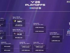 LCK季后赛：功亏一(yī)篑，T1鏖战五(wǔ)局，战胜DK，许秀(xiù)白忙活了