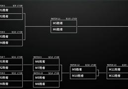 LPL季后赛分组及赛程敲定，TES首战深圳NIP