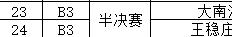 西青村超半决赛：终極(jí)之戰(zhàn)，一(yī)触即发！