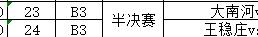 西青村超半决赛：终極(jí)之戰(zhàn)，一(yī)触即发！