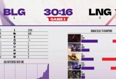 Viper德杯首秀成功(gōng)！BLG横扫LNG！赢的不只是比赛