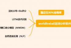 足球竞猜比分可以这样理解：用多维参數(shù)阅读一场比赛