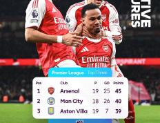 榜首大戰(zhàn)！阿森纳大胜！