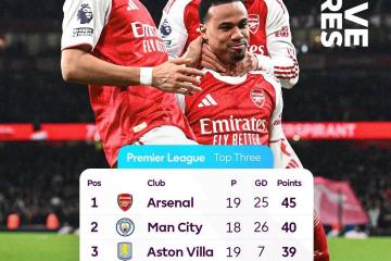 榜首大戰(zhàn)！阿森纳大胜！