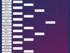 星牌戰(zhàn)队六人晋級(jí)！世界公开赛资格赛结束 3月玉山静候强大阵容