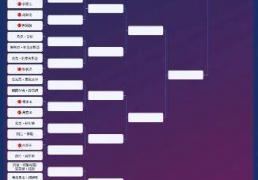 星牌戰(zhàn)队六人晋級(jí)！世界公开赛资格赛结束 3月玉山静候强大阵容