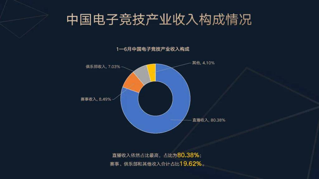 中国电競(jìng)产业报告发布：上海(hǎi)辦(bàn)赛優(yōu)势明显，中国电競(jìng)出海(hǎi)升级