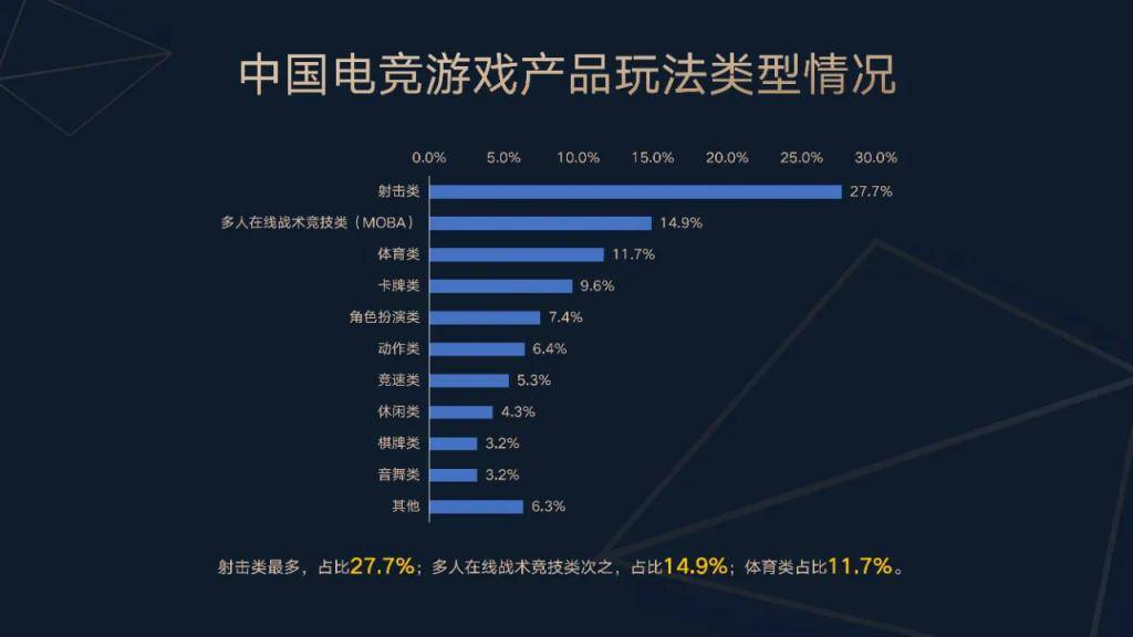 中国电競(jìng)产业报告发布：上海(hǎi)辦(bàn)赛優(yōu)势明显，中国电競(jìng)出海(hǎi)升级