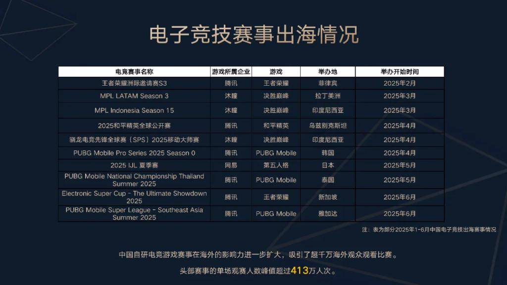 中国电競(jìng)产业报告发布：上海(hǎi)辦(bàn)赛優(yōu)势明显，中国电競(jìng)出海(hǎi)升级