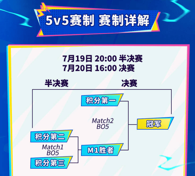 LOL手游超級(jí)联赛总决赛，明星(xīng)空降共庆3周年盛典
