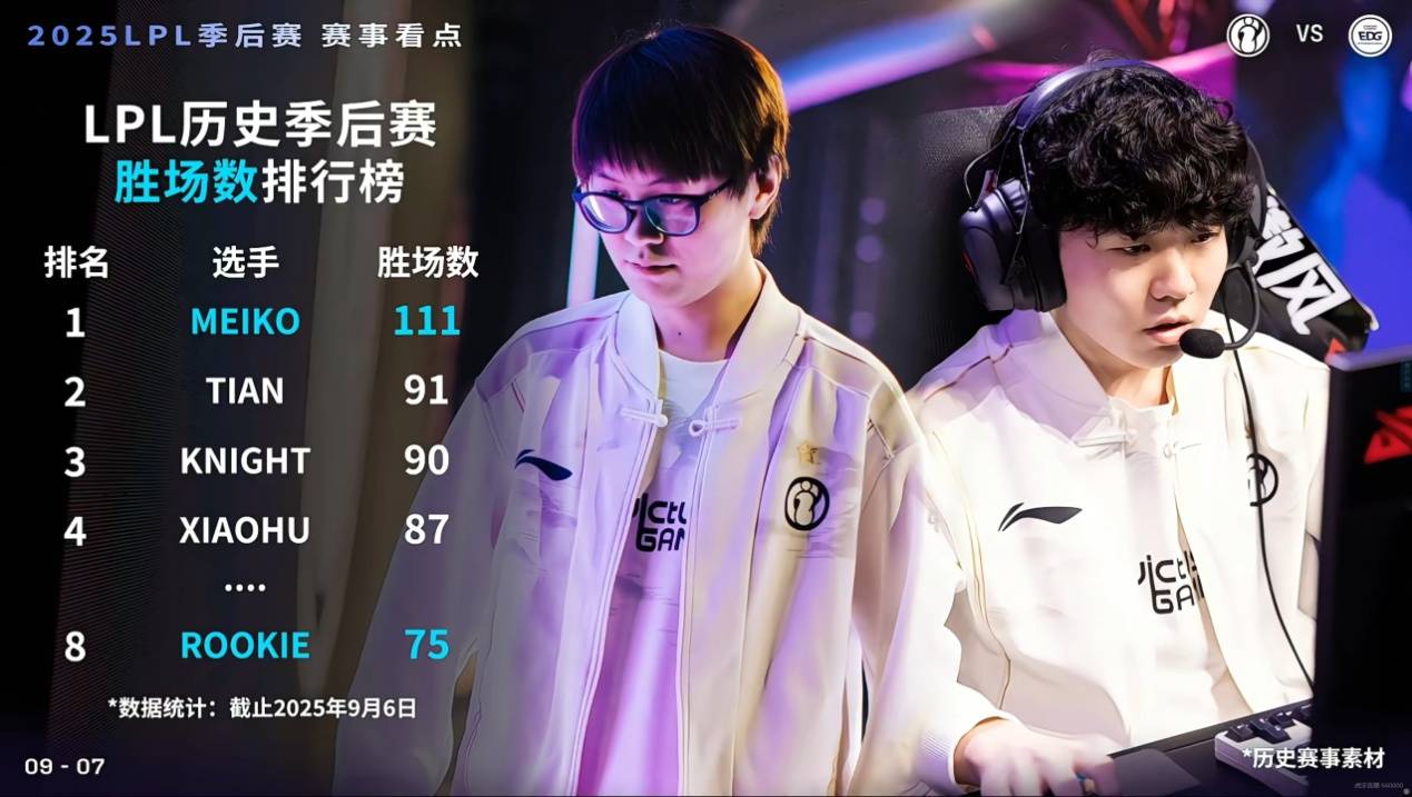 LOL第(dì)一届“整活赛事”公开，Faker有(yǒu)可能参加，中韩大战提前上演