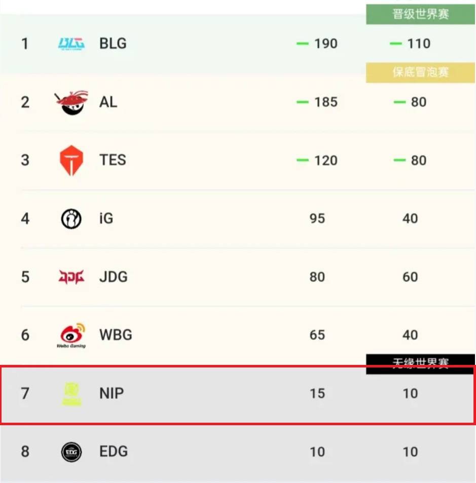 LOL第(dì)一届“整活赛事”公开，Faker有(yǒu)可能参加，中韩大战提前上演