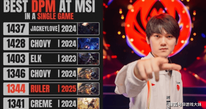 Msi分(fēn)均输出历史排(pái)行榜，JKL排(pái)名第一，力压ELK和ruler