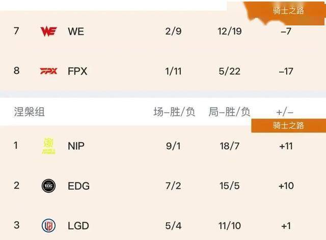 LPL水鬼(guǐ)战队再现，LPL全神班击败“一生之敵(dí)”，LPL嘴(zuǐ)硬选手诞生