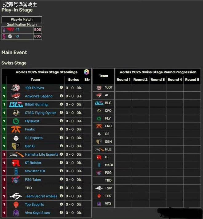 英雄联盟拳头官宣S赛名额调整了，承认改革失败，外卡赛区回归