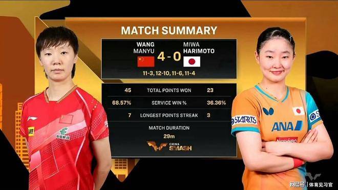 王曼昱13局零封，场外指导教練(liàn)“一战成名”，邓亚萍三个完美(měi)稱(chēng)赞