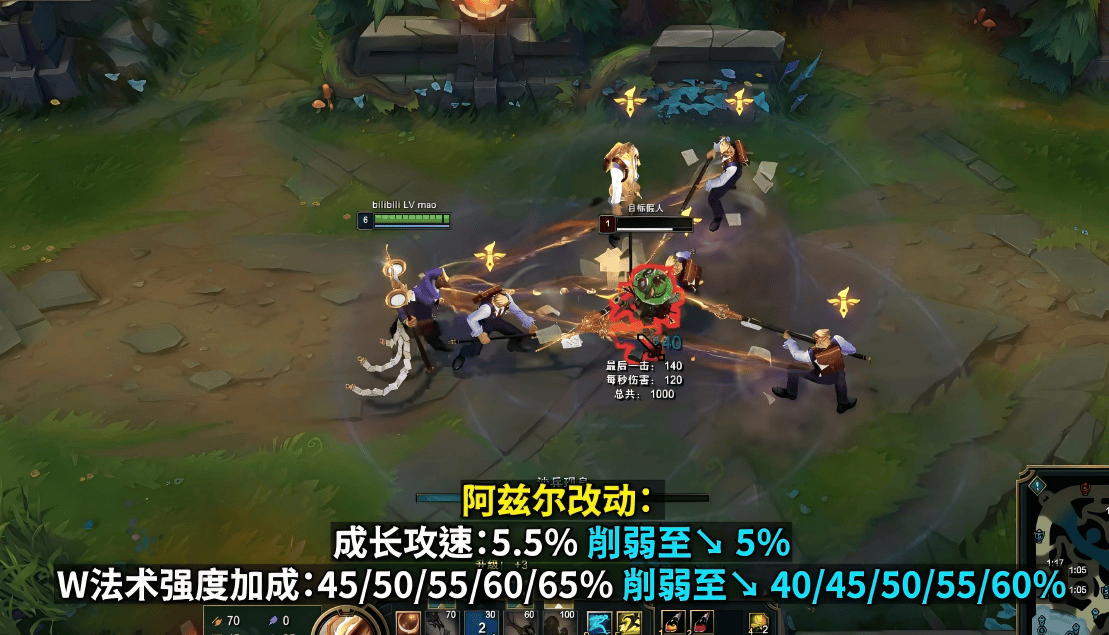 LOL最新改动出炉！沙皇、安(ān)妮、加(jiā)里奥集体挨(āi)刀，網(wǎng)友：TES王(wáng)朝了