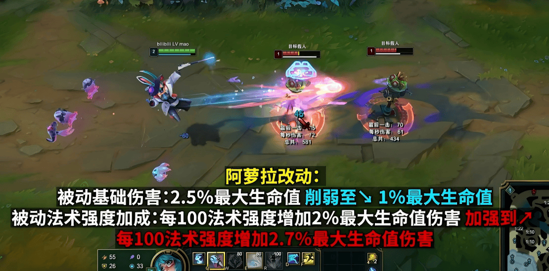 LOL最新改动出炉！沙皇、安(ān)妮、加(jiā)里奥集体挨(āi)刀，網(wǎng)友：TES王(wáng)朝了