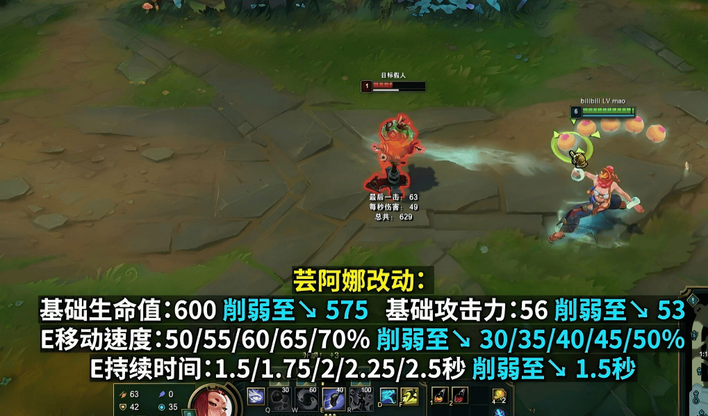 LOL最新改动出炉！沙皇、安(ān)妮、加(jiā)里奥集体挨(āi)刀，網(wǎng)友：TES王(wáng)朝了