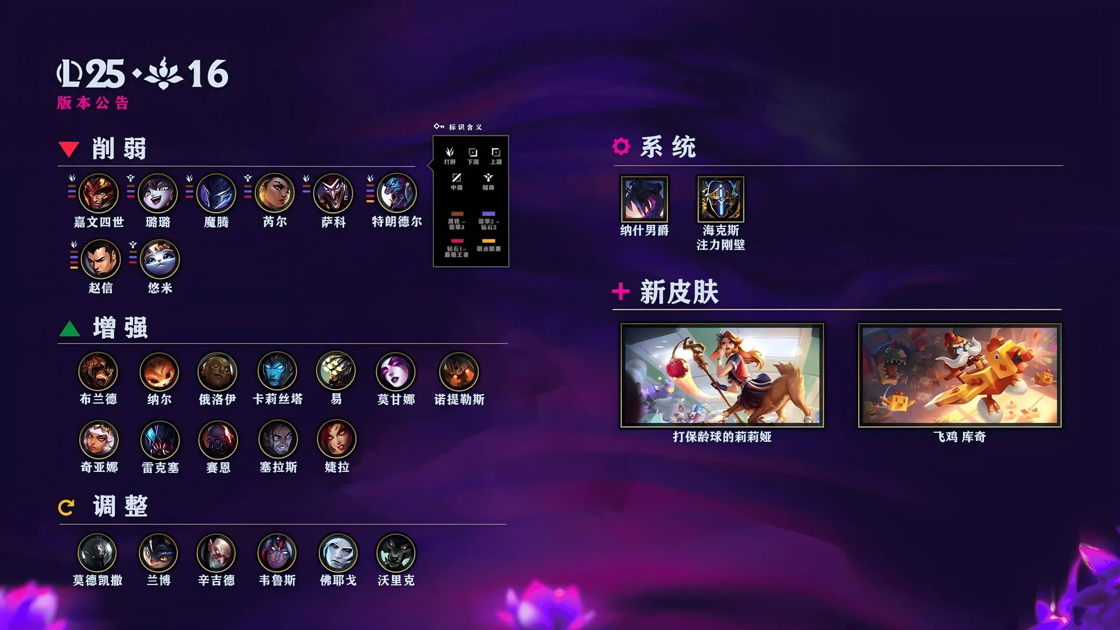 LOL国服25.16版本公告：皇子、巨魔等削弱；火男(nán)婕拉加强