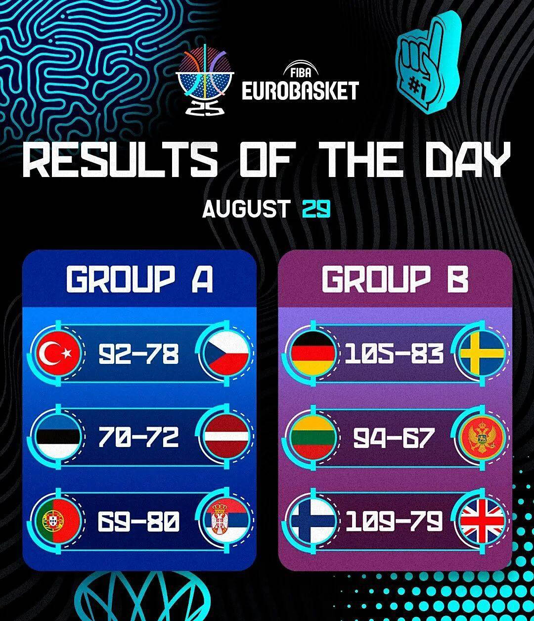 欧洲杯男(nán)篮小组赛精(jīng)彩看点集锦