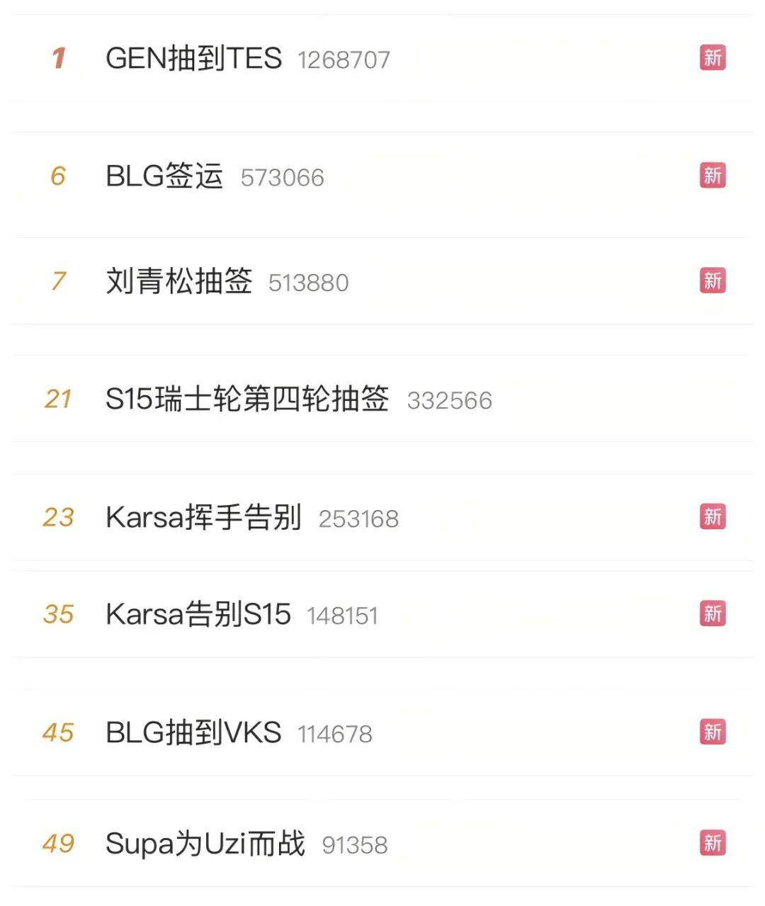 LOL凉了(le)成(chéng)最大骗侷(jú)，LOL世界赛最倒(dào)霉战队诞生，LPL弃将复仇成(chéng)功