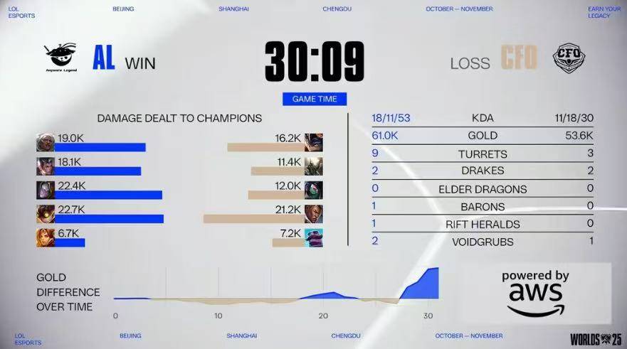 LOL比(bǐ)赛策略拉满，这款三国游戯(xì)同样烧脑力！