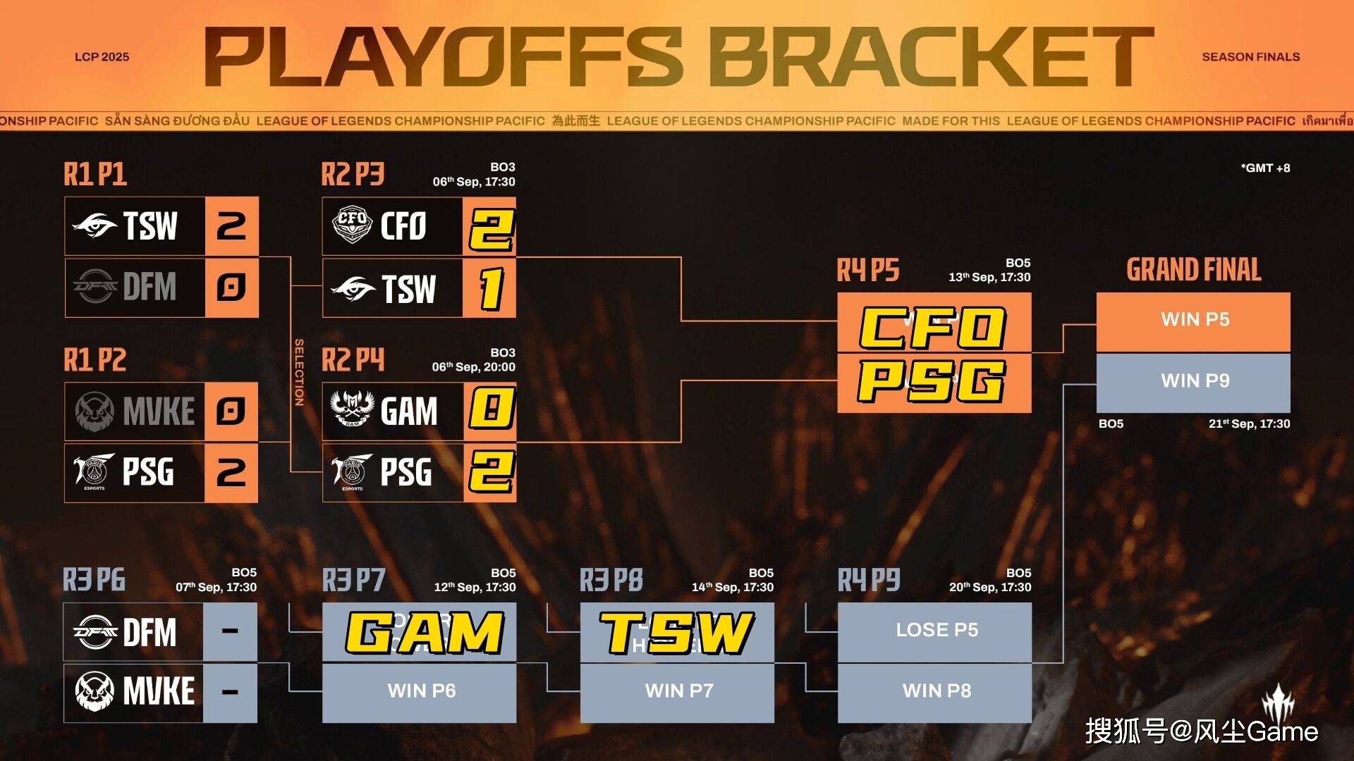 LOL全华班晋级世界賽(sài)！Karsa泪洒賽(sài)场，FoFo：我真的有罪？