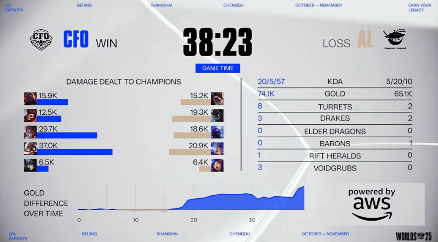 LOL赛事激战正酣，这款游戏开启三國(guó)策略(lüè)新体验