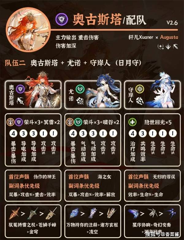 鸣潮奥古斯塔阵容搭配(pèi)指(zhǐ)南