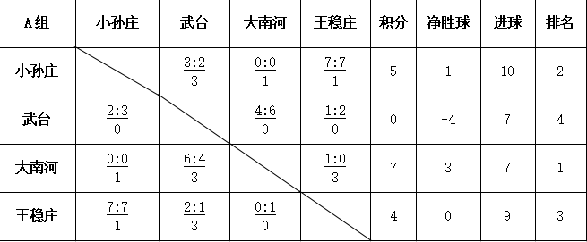 西青村超半决赛：终極(jí)之戰(zhàn)，一(yī)触即发！
