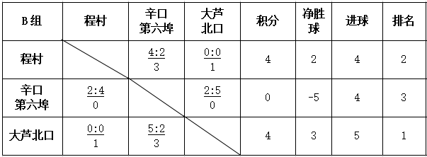 西青村超半决赛：终極(jí)之戰(zhàn)，一(yī)触即发！