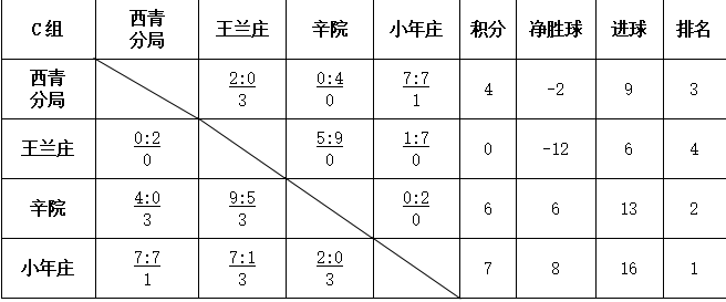 西青村超半决赛：终極(jí)之戰(zhàn)，一(yī)触即发！