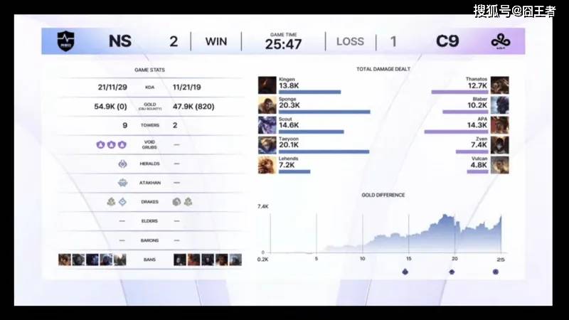 Kespa杯：T1与HLE的恩怨局，Scout和許(xǔ)秀的强强对话