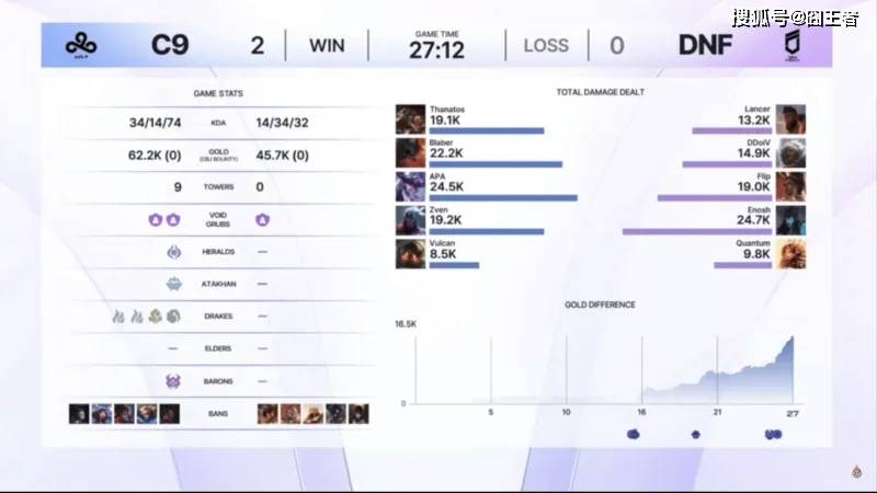 Kespa杯：T1与HLE的恩怨局，Scout和許(xǔ)秀的强强对话