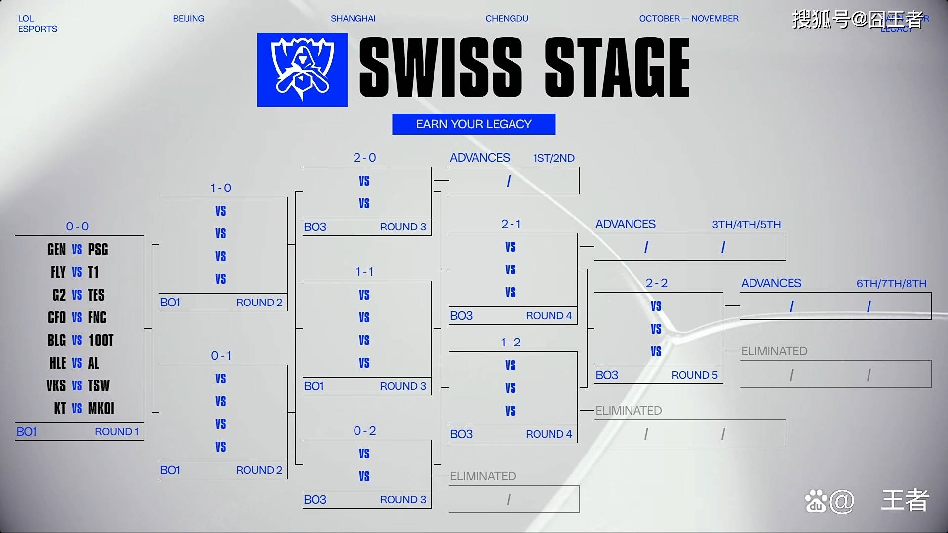 S15全球总决赛：GEN轻取PSG，大敌当前(qián)，如(rú)何(hé)应对？