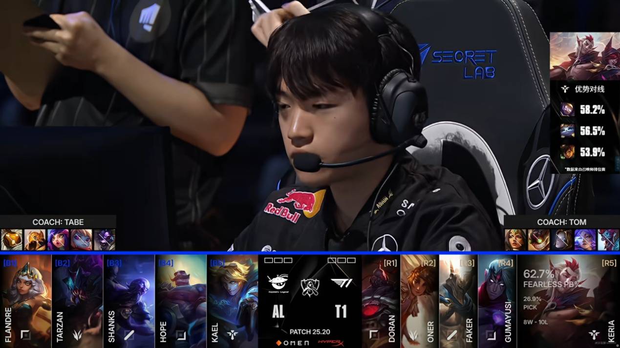 LPL遭遇巨大打击！AL八强首战告(gào)負(fù)，Faker岩雀封神，Hope葬送比赛