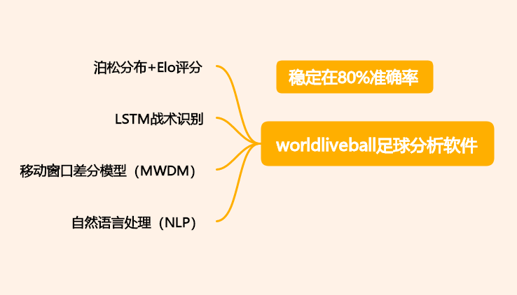 足球竞猜比分可以这样理解：用多维参數(shù)阅读一场比赛
