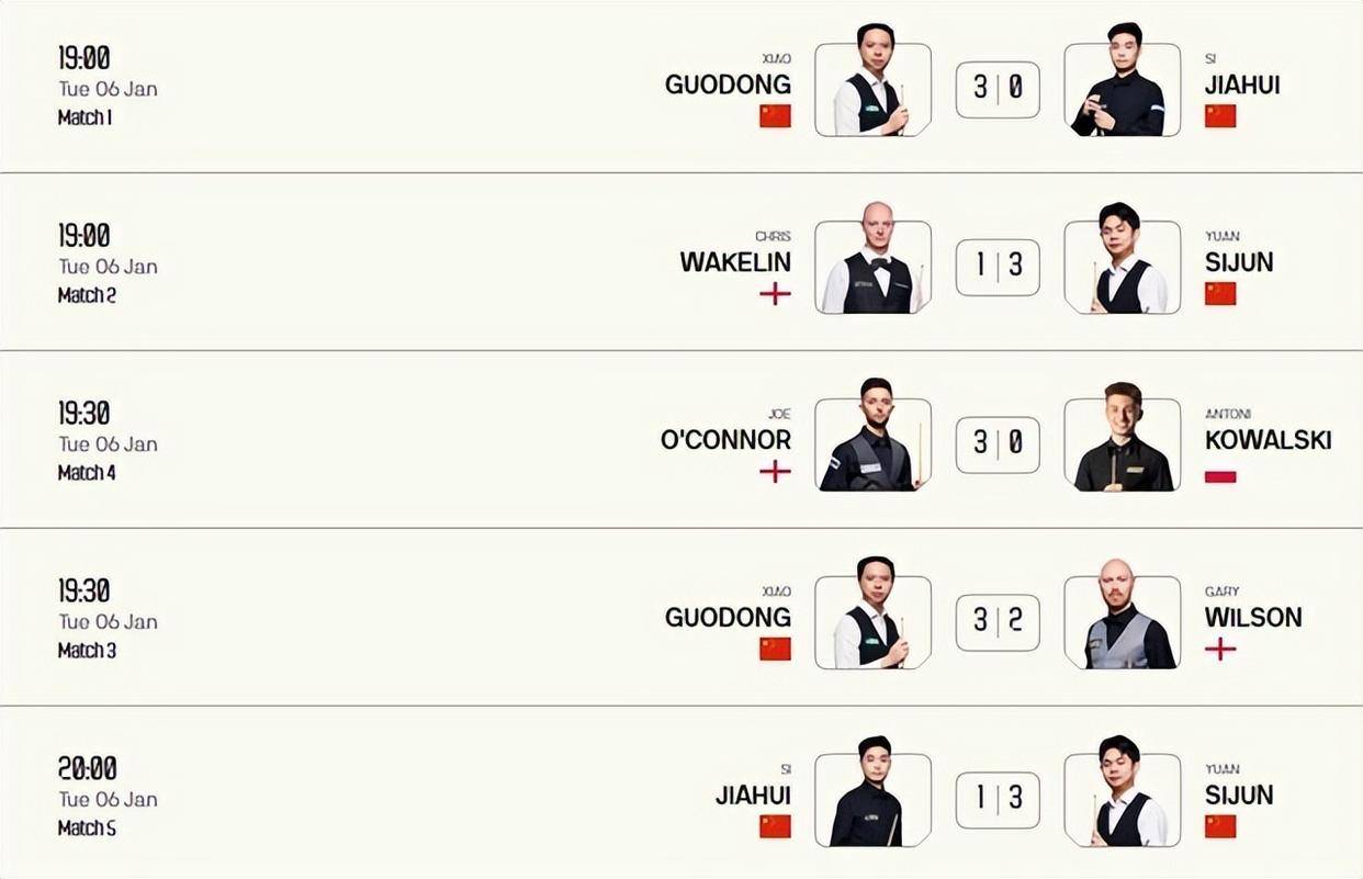 让二追三！连赢三场逆(nì)袭夺冠