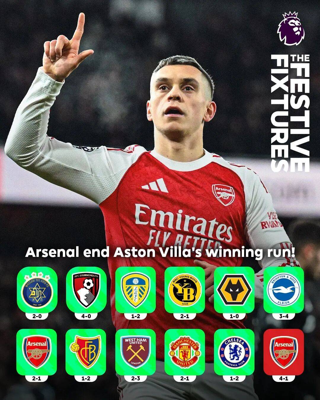 榜首大戰(zhàn)！阿森纳大胜！