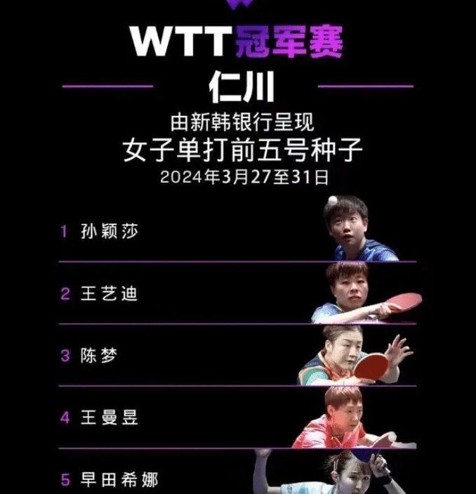 国乒最新(xīn)赛程，仁川冠军赛赛程出炉，王曼昱孙颖莎比赛时间敲定