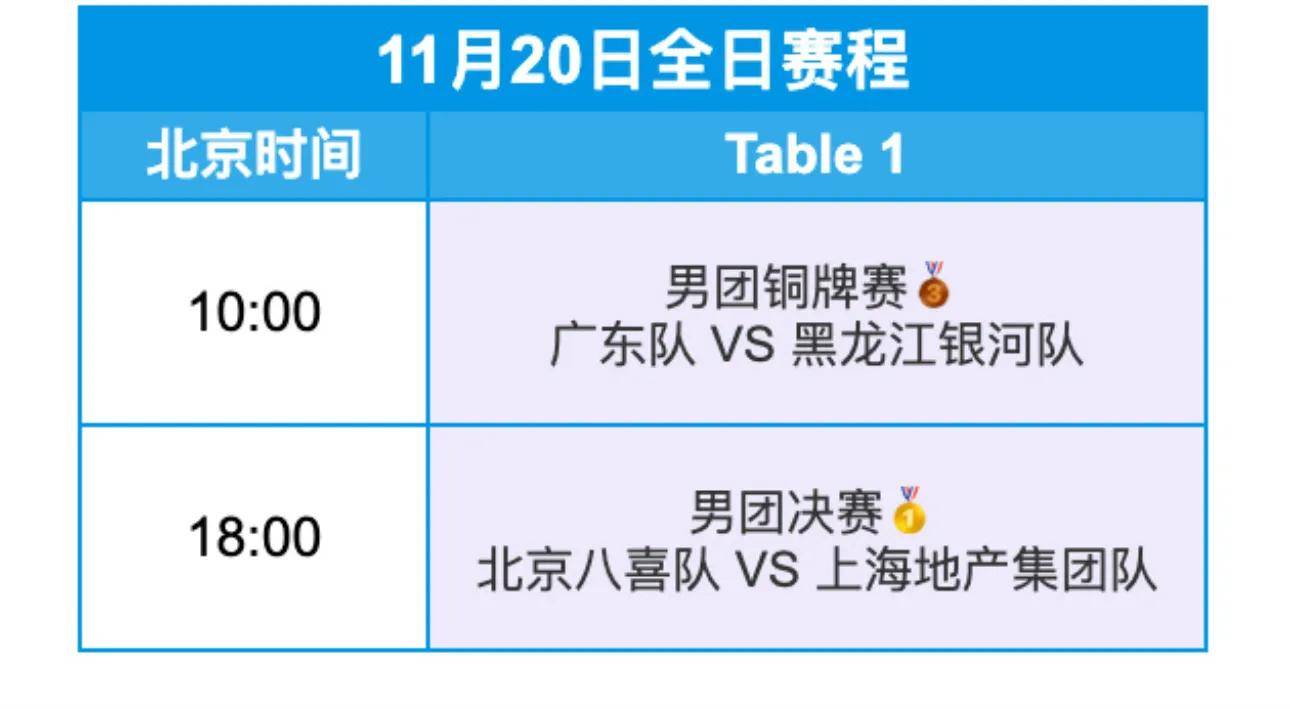 最新！全運(yùn)会乒乓球决賽(sài)賽(sài)程！女队决賽(sài)对阵表，男队决賽(sài)賽(sài)程时间